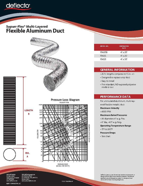 Deflecto Supurr-Flex Metallic Duct, Flexible Multi Layer Transition, Silver, 4" x 20' (F0420B/2)...