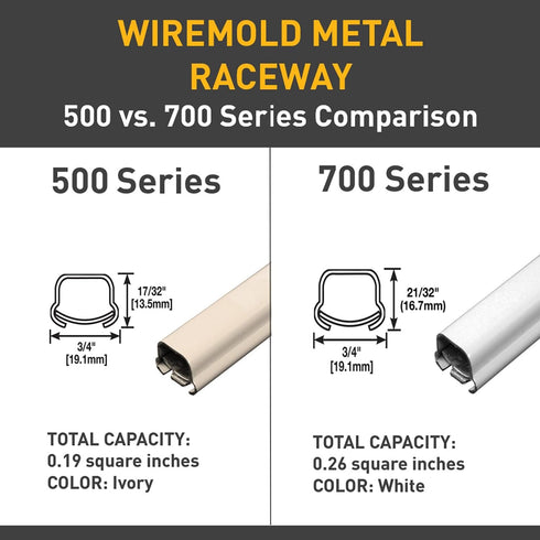 Legrand Wiremold BWH7 Metal Raceway for Extending Power, 700 Series, Inside Elbow, White (1 Pack)...