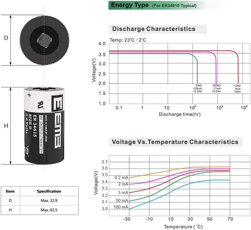 EEMB ER34615 D Cell Batteries 3.6V Lithium Battery 19Ah Li-SOCL? Non-Rechargeable Battery LS-33600 SB-D02 XL-205F for CNC Machine Tool, Injection ...
