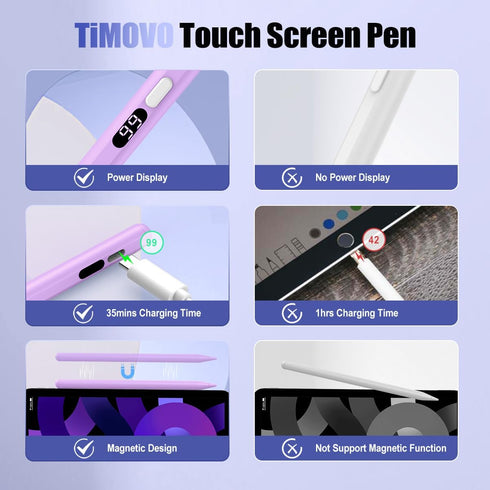 TiMOVO Stylus Pen for Touch Screens, Fast Charge Stylus Pen for Apple iPad/iPhone/Xiaomi/Samsung/Lenovo Android Capacitive Touch Screen Stylus Pen...