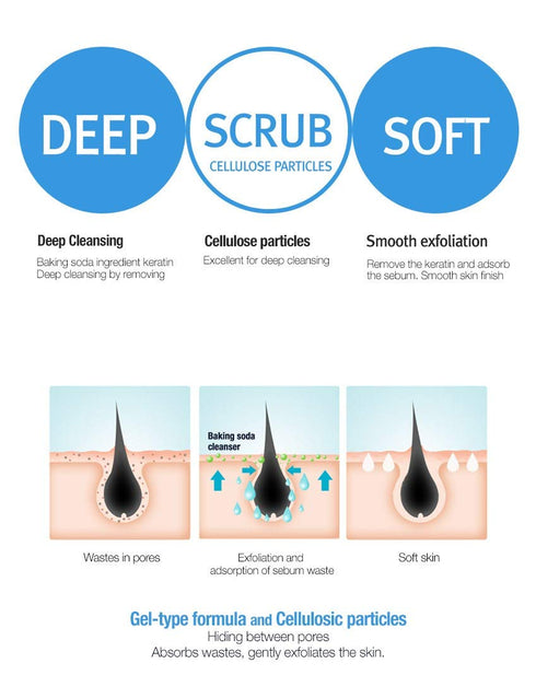 Epielle Baking Soda Pore Cleanser | Oil-Free, Gentle Daily Use | Cleanse & Exfoliate Pores for Oily & Combination Skin | 6.77 FL OZ | 1 Pack | Kor...