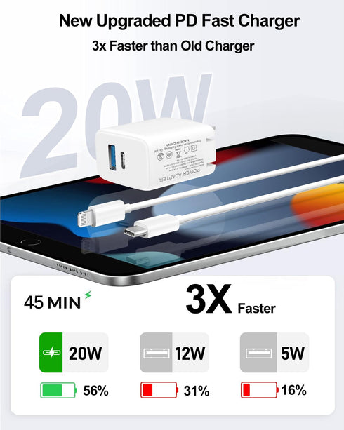 20W Dual Port Fast Charger for iPad 9th 8th 7th Generation 10.2 inch, iPad Air 3/2, iPad Mini 5, Foldable Wall Charger with 6.6ft USB-C to Lightni...