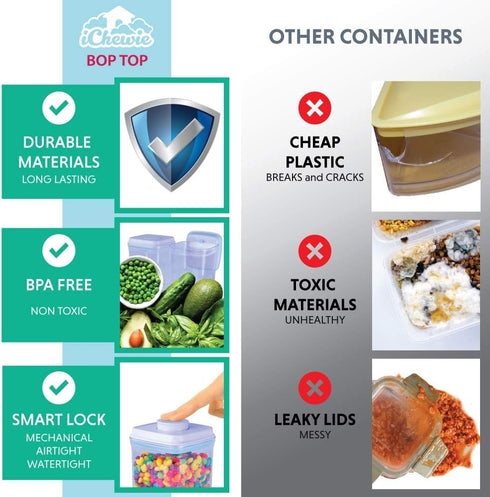 BopTop (1pc - 2500ml) Airtight Food Storage Container – Mechanical Silicone Seal Canister - BPA-Free - 2.5Qt...