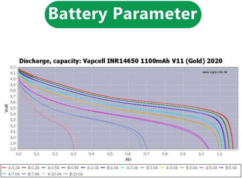 3.7V V11 14650 1100mah 6A Flat top Rechargeable Batteries (Pack of 2)...