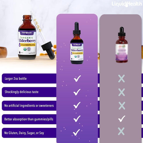 LIQUIDHEALTH USDA Organic Elderberry Liquid Drops for Kids and Adults - Liquid Vitamin Supplement, Immune Support Syrup, Antioxidant, Vegan, Non-G...