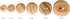 Olive Wood Buttons - 2 Holes / 5 Sizes - Reversible (12, 15, 18, 20 y 25 mm) - Manufactured in Europe (20 mm)...
