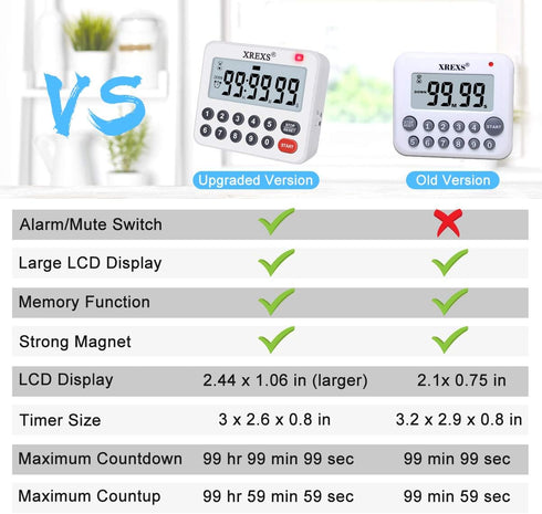 XREXS Digital Kitchen Timer Magnetic Countdown Up Cooking Timer Loud Alarm and Mute Optional, Magnet and Stand, Large Display Classroom Timer for ...