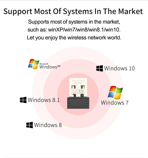 USB WiFi Adapter for Desk PC Laptop Windows 7 10 11, WiFi 6 300Mbps 2.4GHz Wireless Network Receiver, 802.11ax Mini USB Wi-Fi LAN Card, Driver-Fre...