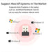 USB WiFi Adapter for Desk PC Laptop Windows 7 10 11, WiFi 6 300Mbps 2.4GHz Wireless Network Receiver, 802.11ax Mini USB Wi-Fi LAN Card, Driver-Fre...