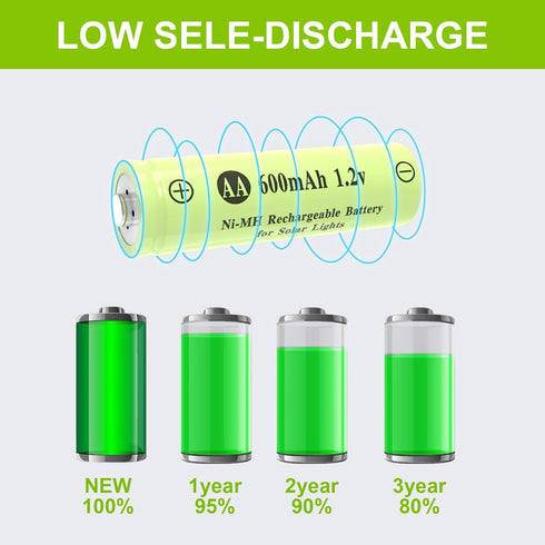 Porvoo AA Ni-MH 600mAh 1.2V Rechargeable Batteries, AA Solar Batteries for Outdoor Solar Lights, Garden Lights, String Lights (12Pack AA)...