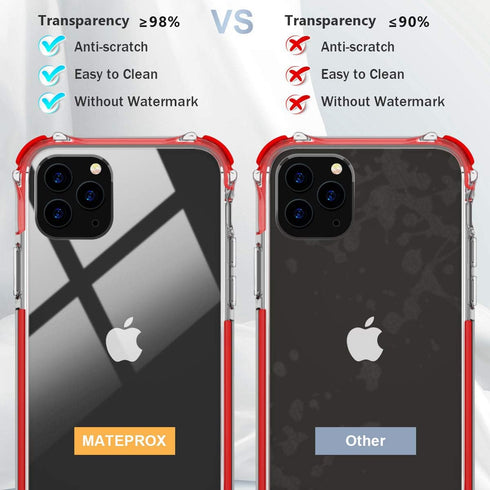 MATEPROX Compatible with iPhone 11 Pro Max Case Clear Heavy Duty Protective Crystal Back Cover with Shockproof Bumper Case for iPhone 11 Pro Max 6...