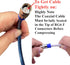 Coax Cable Crimper Tool Kit, rg6 rg59 Coaxial Compression Tool, Wire Stripper, 10pcs RG6 F Connectors...