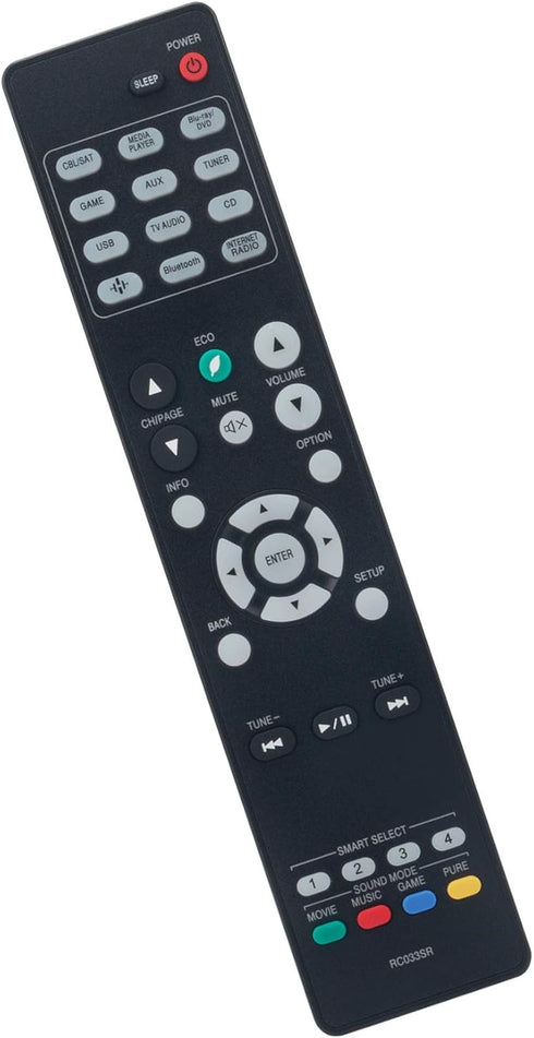 RC033SR Replacement Remote Control fit for Marantz AV Surround Receiver NR1508 NR1608 30701024900AM...