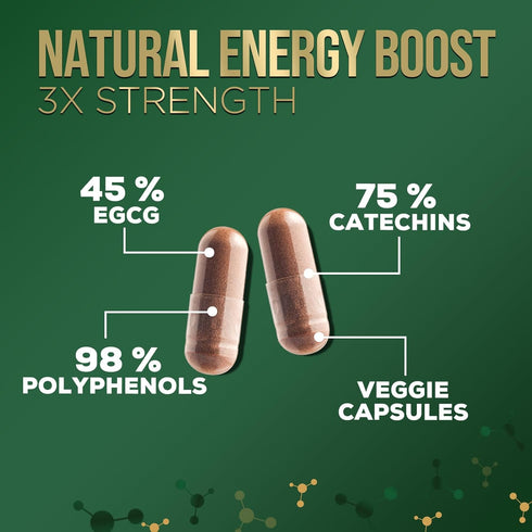 Green Tea Extract Weight Loss Pills 1000mg 98% Standardized EGCG - 3X Strength for Natural Energy - Supports Heart Antioxidant Health with Polyphe...