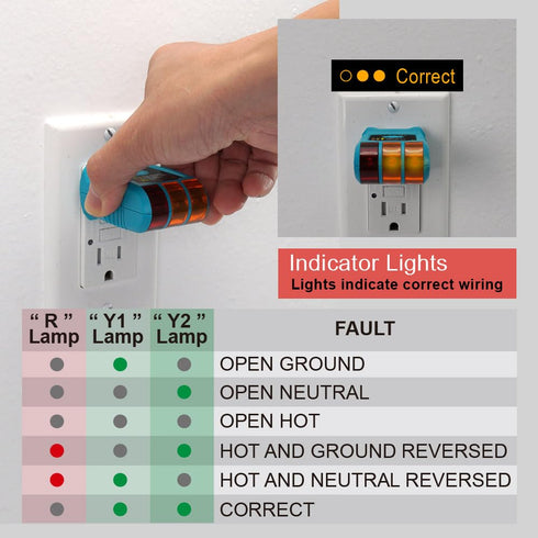 allsun GFCI Electrical Outlet Receptacle Tester,Circuit Tester,GFCI Detect Faulty Wiring Status Socket Checker,Standard 95-125 VAC, 3-Wire Light I...