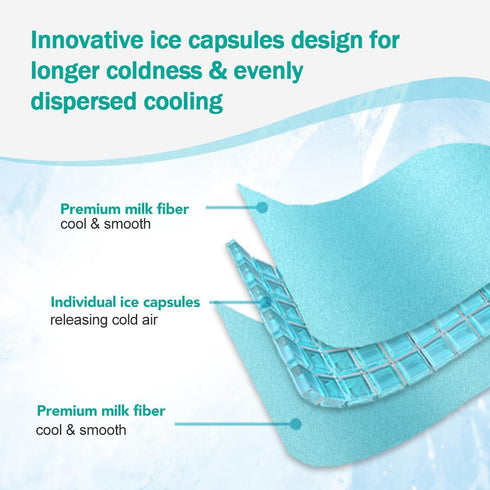Head Ice Pack for Migraine Relief, 2 Hours Long Lasting Cold Therapy Flexible Cold Pack Head Ice Wrap Cooling Mask for Headache, Sinus Pain, Tensi...