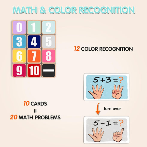 TOP BRIGHT Finger Number Math Toy, Montessori Math Counting Toys for Toddlers, Number Blocks Toys for 2 3 4 Year Old Girls Boys Gift...