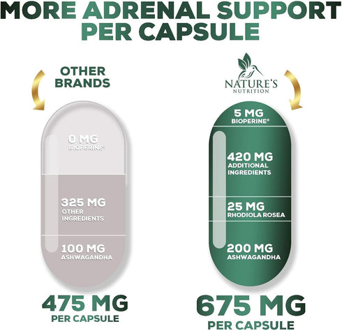Adrenal Support Supplements & Cortisol Manager with Ashwagandha and 10 Herbs & Nutrients to Support Adrenal Function, Cortisol Health, Energy Leve...