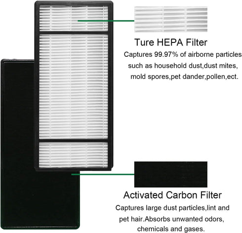 HRF-H1 HEPA Filter,Compatible with Honeywell HPA050, HPA060,HPA150, HPA160, HHT055 and HHT155 Air Purifier.Part # HRF-H1, HRF-H2 and H Filter,2-Pa...