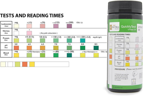 Urine Test Strips - Quick Testing and Monitoring for UTIs, Cystitis, pH and Bladder Health. SC Nutra (Sweet Cures)...