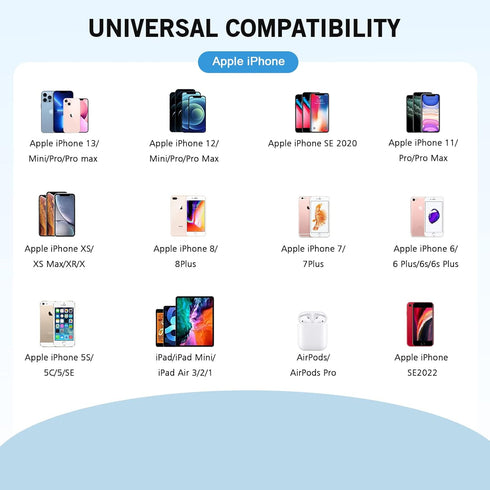 iPhone Fast Charger,2Pack Dual Port Wall Charger with Fast Charging 6.6FT Long Nylon Braided USB to Lightning Cable Cord Double Wall Charger Adapt...