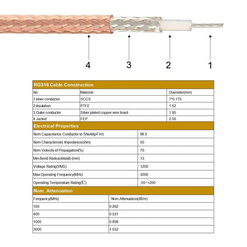 Coaxial Cable with UHF (PL259) Male to BNC Male Connectors Low Loss Coax Cable RG316 50 Ohm 1 Ft...