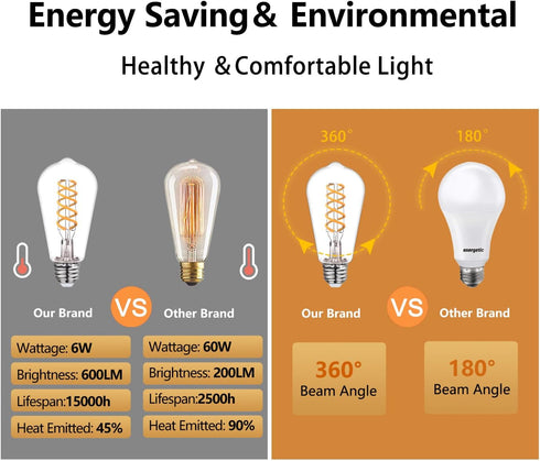 BORT Dimmable LED Edison Bulbs, 6W Equivalent to 60W Vintage Light Bulbs, E26 2700K ST58/ST19 LED Bulbs, Antique Flexible Spiral LED Filament Ligh...