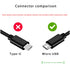5FT Micro USB Charger Charging Power Cable Cord Compatible for Cowin e7 SE7 E9 E8 SE8 E7 Pro, Jabra Elite 45e 65t Evolve 75 65 Headphones,Bugani M...