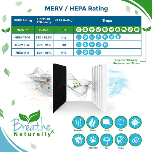 Breathe Naturally® Air Filter for TrueAir Air Purifier 04383, True Air Glow Allergen Reducer 04385, TrueAir Compact Pet Air Purifier 04384 Compare...
