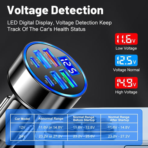 6-in-1 Multi-Port Car Charger with Voltage Detection, 2PD+3USB+QC3.0 Fast Charge Cigarette Lighter Plug Adapter Compatible with iPhone,Android,Sam...