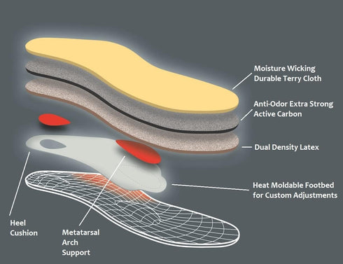 Pedag Plantar Fasciitis | German Made | Arch Support Orthotic Insoles Inserts for Men and Women | Heat Moldable Shoe Inserts | Medium and High Arc...