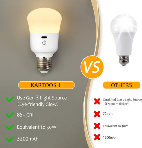 Rechargeable Light Bulb, with Remote Control, 50W Equivalent, Battery Operated LED Bulbs, Backup Puck Emergency Light for Home or Outdoor, 3 Color...