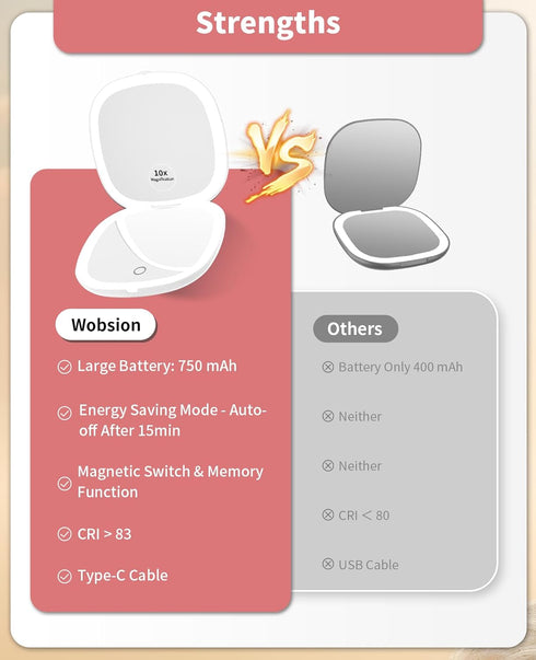 wobsion Travel Mirror with Light, Rechargeable 1x/10x Compact Magnifying Mirror, Dimmable Pocket Mirror,Handheld 2-Side Mirror with Light,4inch Tr...