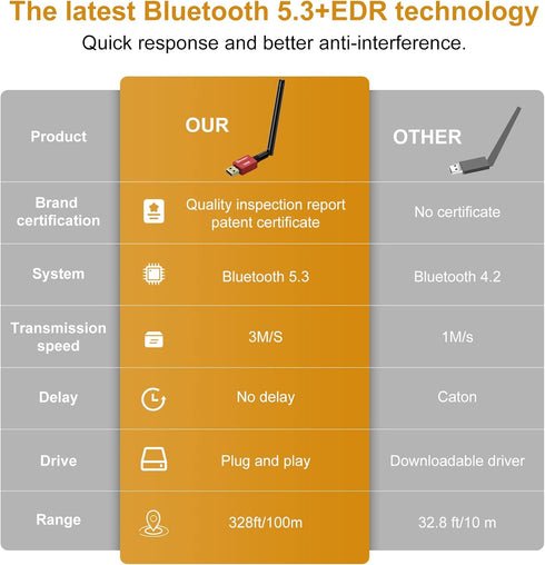 Long Range Bluetooth Adapter for Desktop PC,Techkey 5.3+EDR V1 USB Bluetooth Adapter,Class 1 Wireless Bluetooth Dongle Bluetooth Receiver Support ...