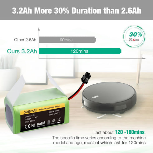 FirstPower 3200mAh Compatible with Eufy Battery Replacement - Eufy 11s Battery, 30, 30C, 15C, 15T, 12, 35C, 15C MAX - Ecovacs Deebot N79S, 500, N7...