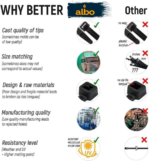 ALBO Black Zip Ties Assorted Sizes 400 Pack Plastic Cable Ties 6+8+10+12 inch Wire Tie UV Resistant Nylon Tie Wraps Assorted Sizes...