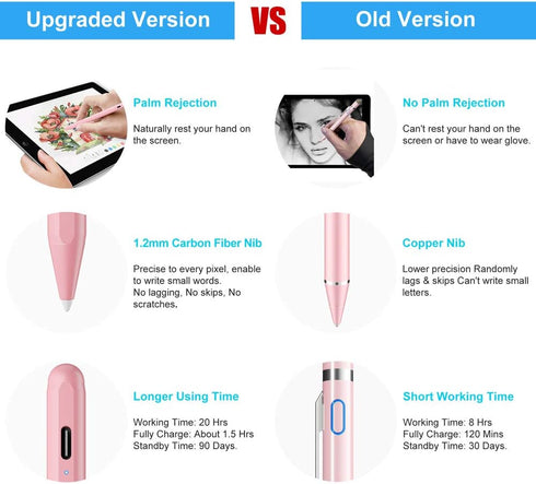 Stylus Pen for iPad(2022-2018) with Palm Rejection, FOJOJO Active Pencil Compatible with Apple iPad 10th/9th/8th/7th/6th Gen, iPad Air 5th/4th/3rd...