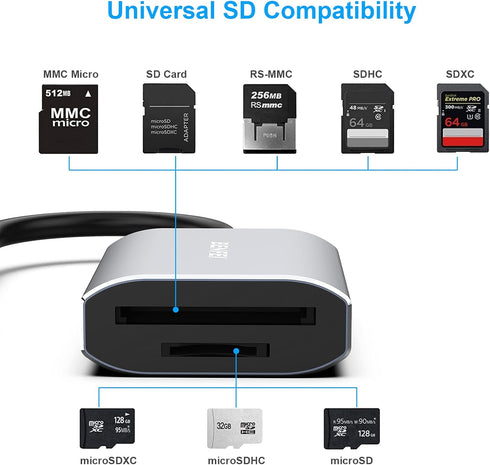 BENFEI Memory Card Reader, USB Type-C/Type-A to SD TF Card Reader Compatible with iPhone 15 Pro/Max, MacBook Pro/Air 2023, iPad Pro, iMac, S23, XP...