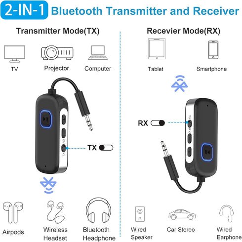 Airplane Bluetooth Adapter - Wireless Bluetooth 5.3 Transmitter Receiver Supports 2 Wireless Devices, 3.5mm AUX Bluetooth Audio Adapter for in-Fli...