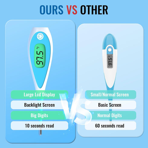 Boncare Thermometer for Adults, Oral Thermometer for Fever with 10 Seconds...