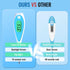 Boncare Thermometer for Adults, Oral Thermometer for Fever with 10 Seconds...