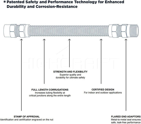 GUHD-TT14-12B Gas Line Hose 3/8'' O.D. x 12'' Length with 1/2 in. MIP Fitting, Uncoated Stainless Steel Flexible Connector, 12 Inch...