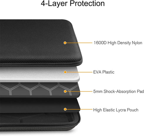 FINPAC Hard Laptop Sleeve Case for 13-inch MacBook Air M3 2024, 14-inch MacBook Pro M3/M2/M1 A2918 A2992 A2779 A2442, 13'' MacBook Air/Pro, Waterp...