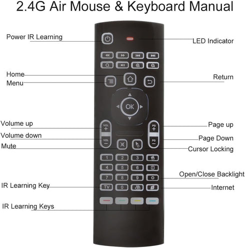 MX3 Air Remote Mouse,2.4G Multifunctional Backlit Remote Control, Mini Wireless Keyboard & Infrared Remote Control Learning for Android TV Box,HTP...