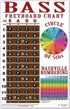 4 String Bass Instructional Chart with Fretboard Notes Poster - Nashville Numbering System - Circle of 5ths | A New Song Music | 11"x17"...