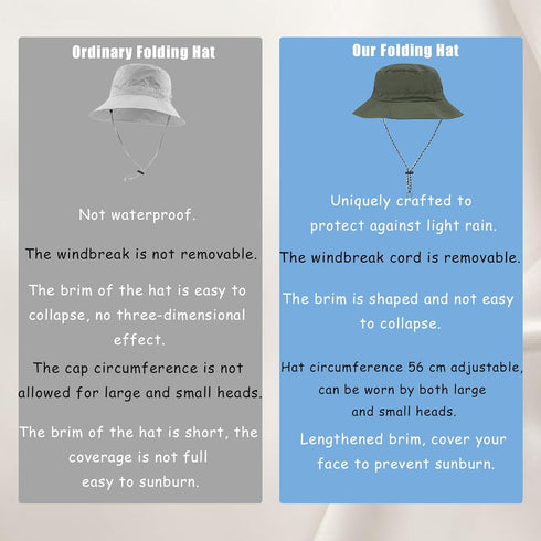 Waterproof Bucket Rain Hat with Chin Strap, Packable Sun Hat for Men Women Summer Lightweight Hiking Outdoor Cap Quick Dry Fishing Bucket Hat(army...