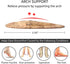 Dr. Foot's Arch Support Shoe Insoles for Flat Feet, Gel Arch Inserts for Plantar Fasciitis, Adhesive Arch Pad for Relieve Pressure and Feet Pain (...