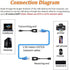 USB Extender Over RJ45 Cat 6/5/5e Adapter, RJ45 Ethernet Splitter to USB Extension UP to 50m/164ft, Compatible with Computers, Mobile Phones, Mice...