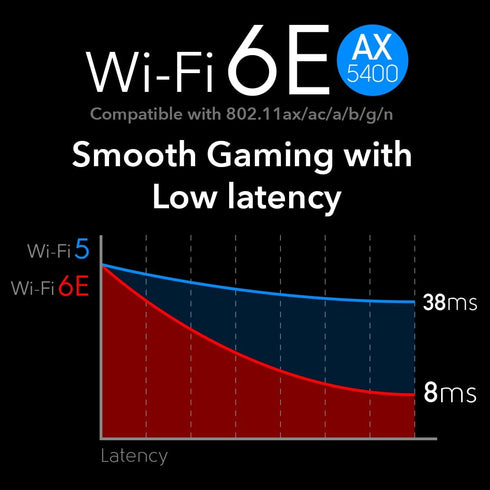 Cudy AX5400 Wireless WiFi 6E PCIe Card for PC, Bluetooth 5.2, AX210 Module Inside, Bluetooth 5.2/5/4.0, 802.11ax/ac/a/b/g/n, Windows 11,10, WE3000...