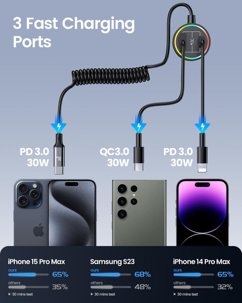 USB C Car Charger, 60W Super Fast Car Charger PD & QC 3.0 with 30W Type C Coiled Cable, Car Phone Charger for iPhone 15 Series/Samsung Galaxy S23-...